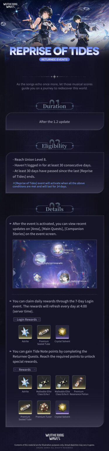 Wuthering Waves News Event WutheringWaves gg